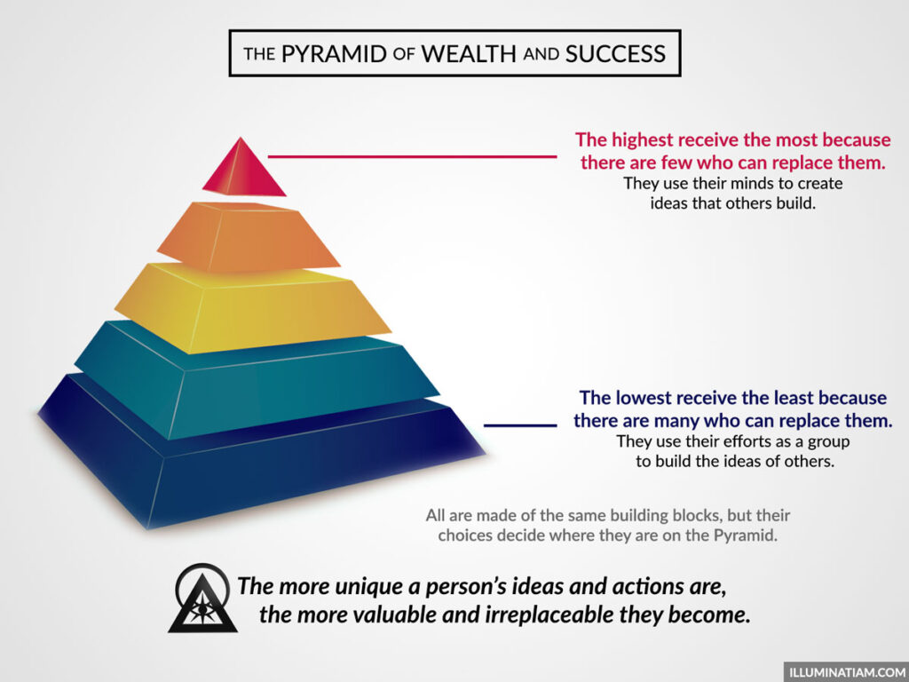 pyramid of success
